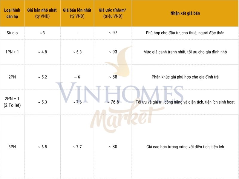 Loại hình căn hộ & diện tích tại Glory Heights, nhận xét - VHGP.jpg